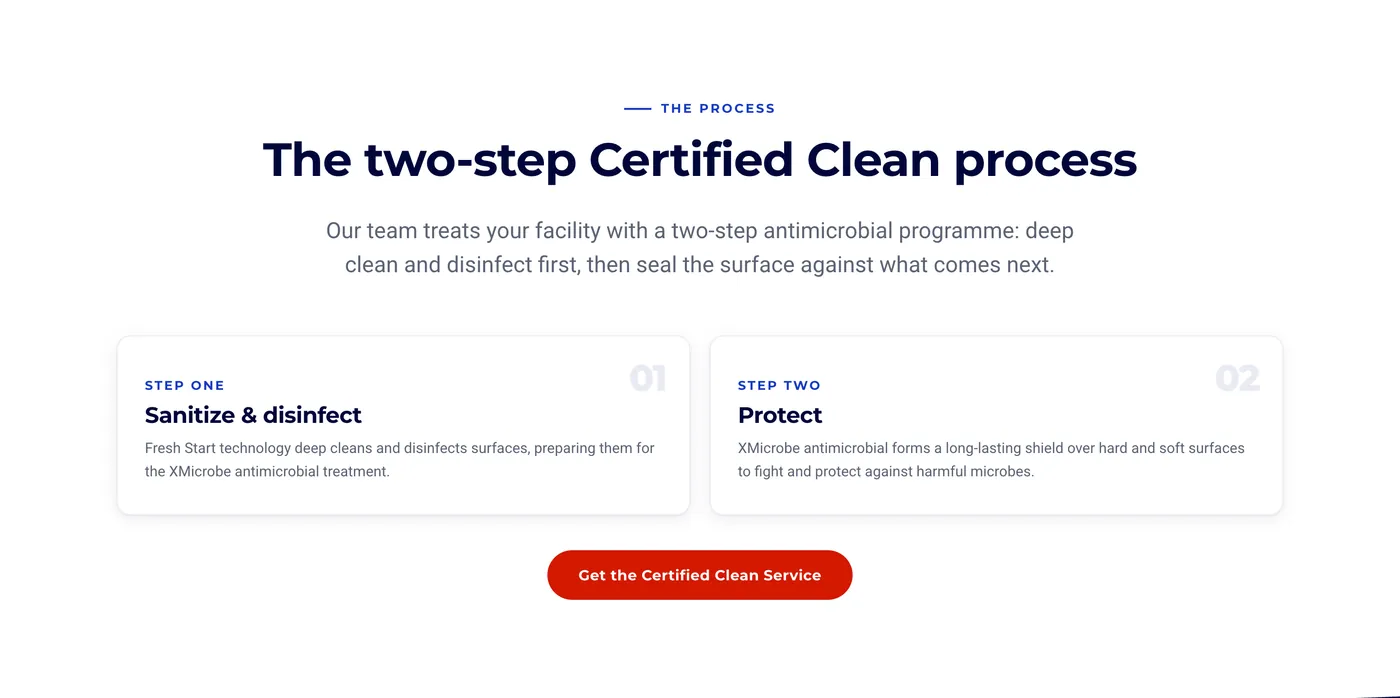 Homepage panel laying out the two-step Certified Clean process
